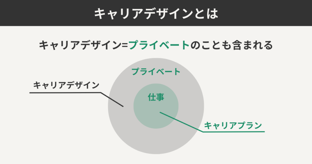 キャリアデザインとは