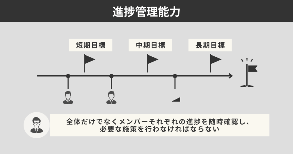 進捗管理能力