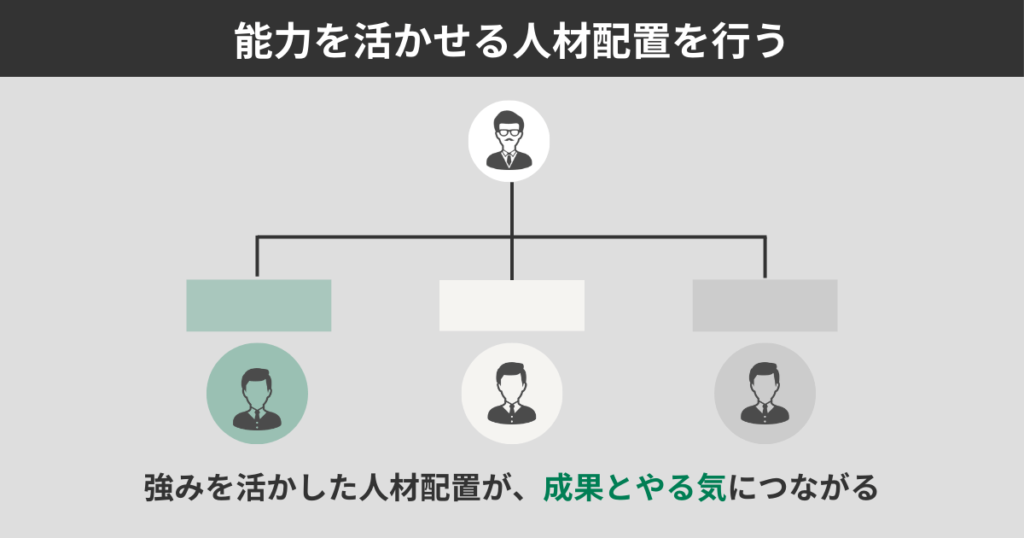 能力を活かせる人材配置を行う