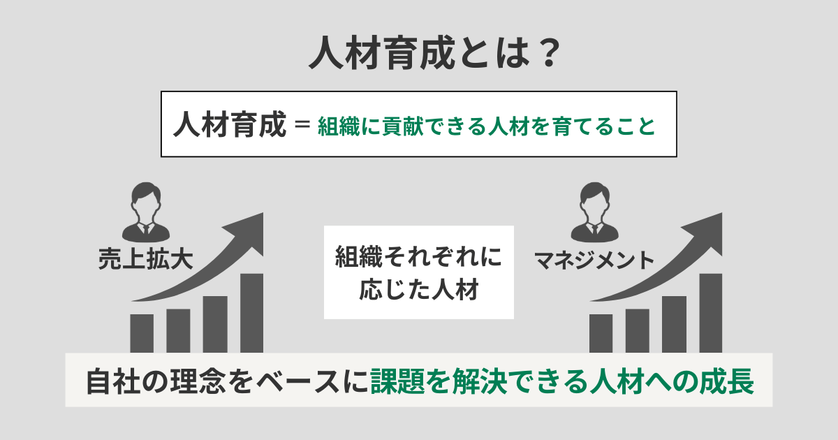 人材育成とは?