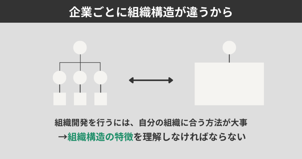 企業ごとに組織構造が違うから