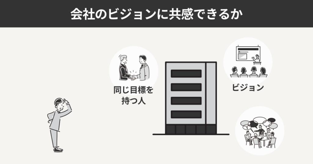 会社のビジョンに共感できるか