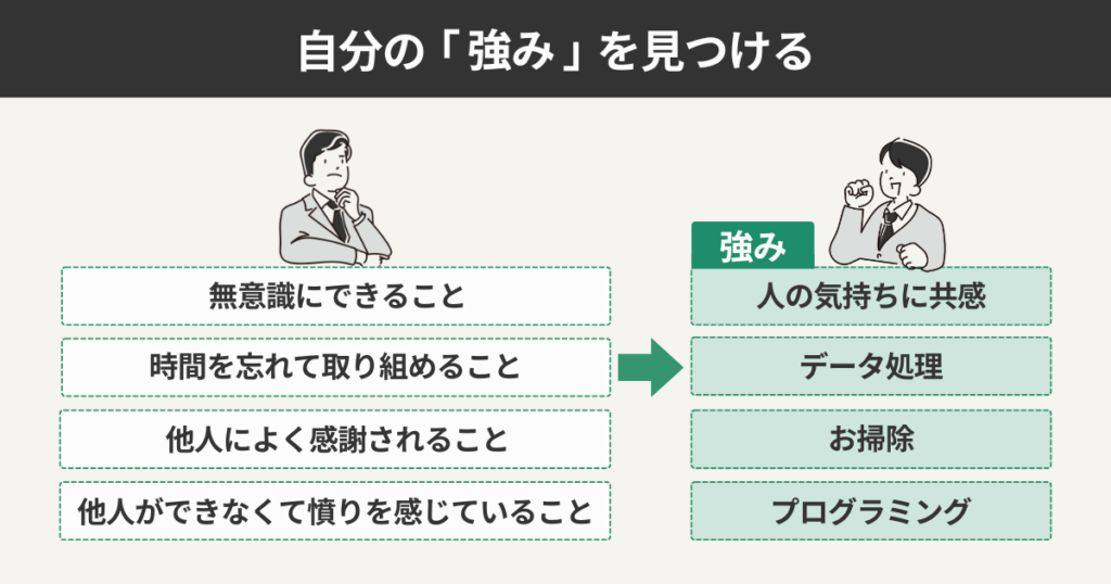 自分の「強み」を見つける