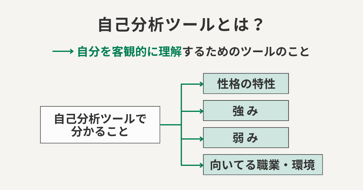 自己分析ツールとは?