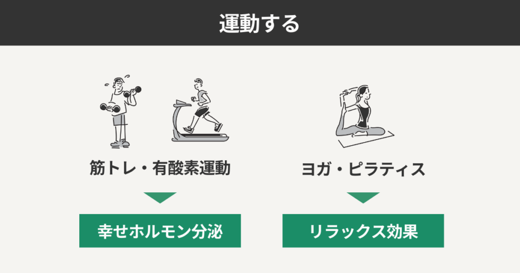 運動する