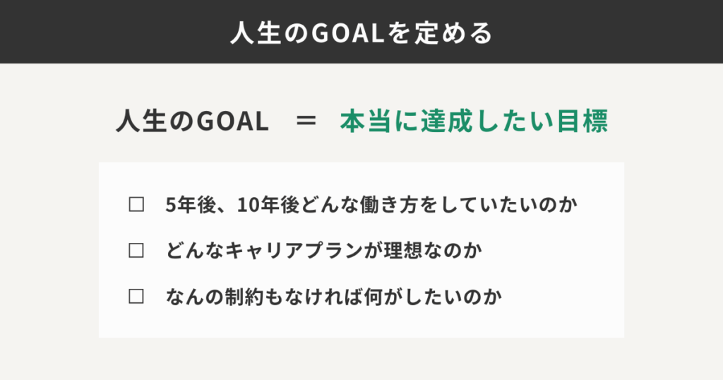 人生のGOALを定める