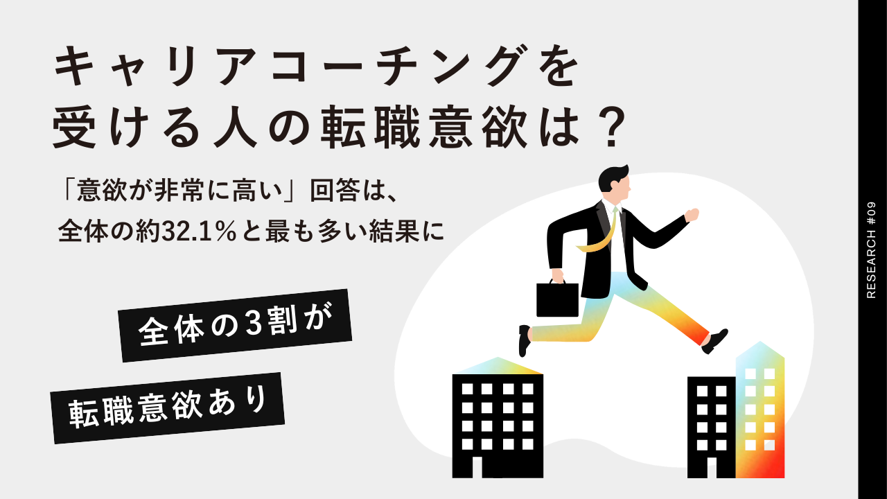 キャリアコーチングを受講する人の転職意欲とは？｜約58％が転職に前向き