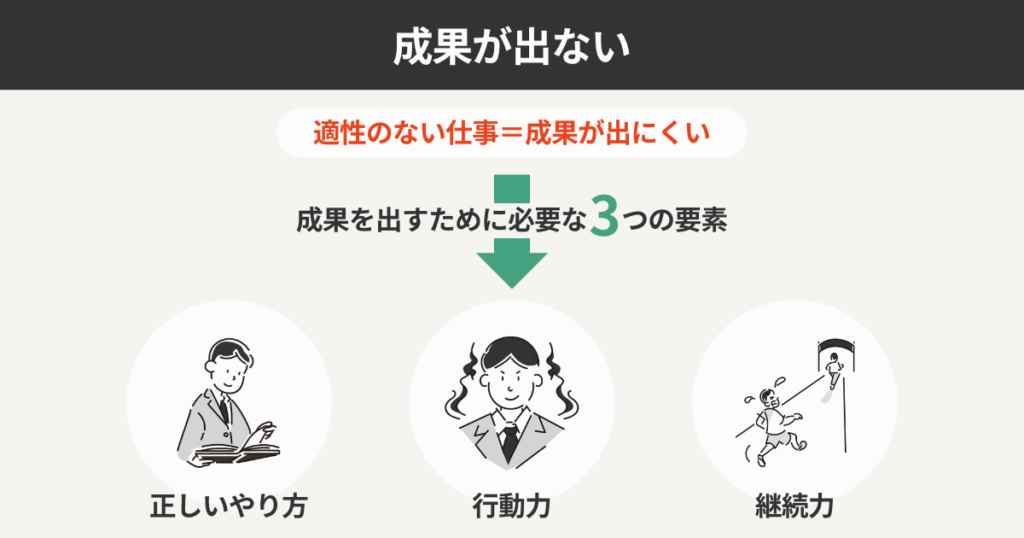 成果が出ない