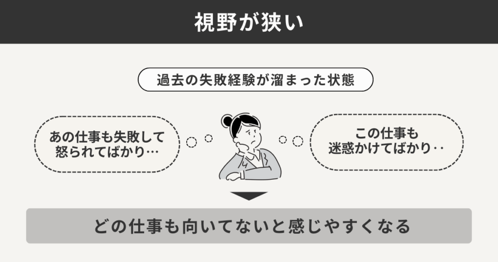 視野が狭い