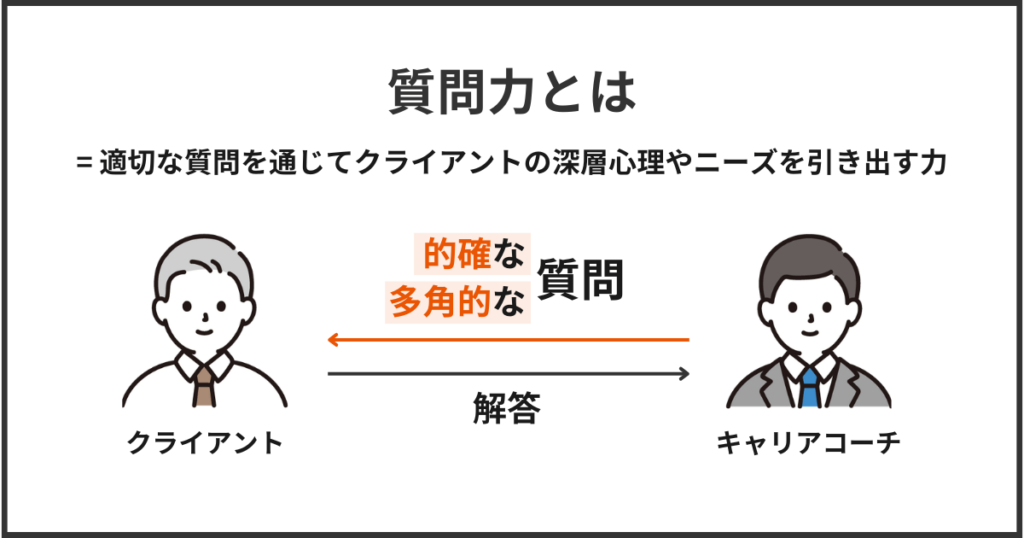 質問力とは