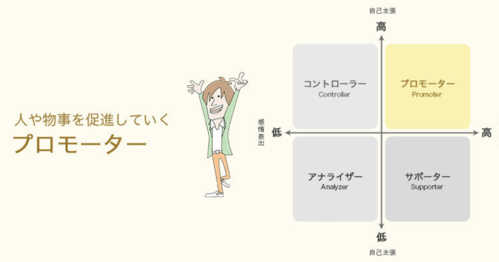 プロモーター