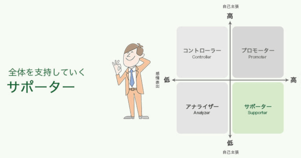 サポーター