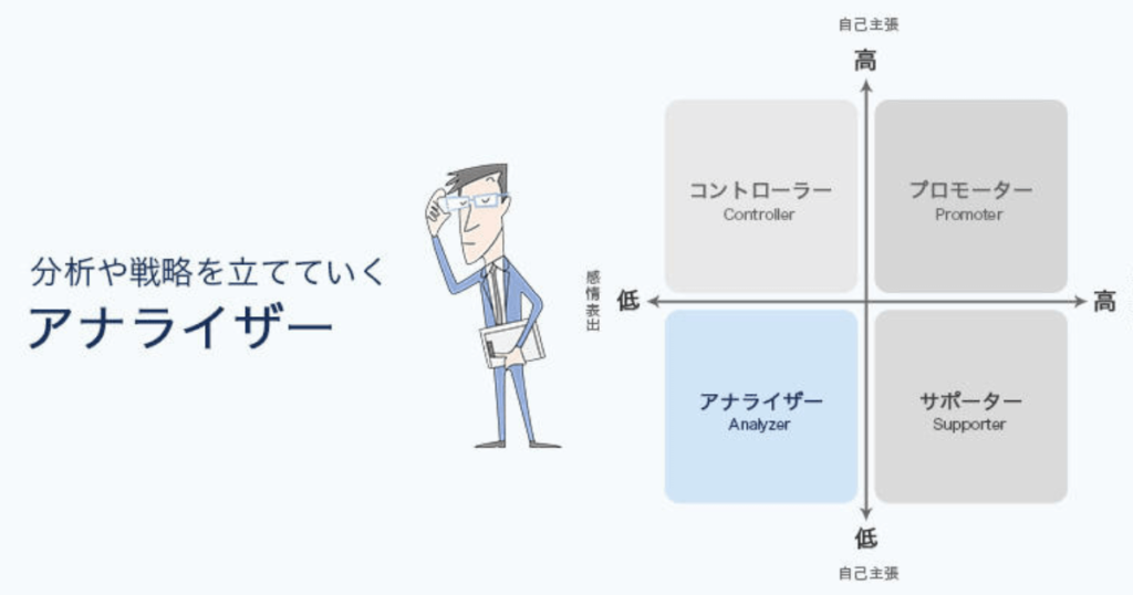 アナライザー