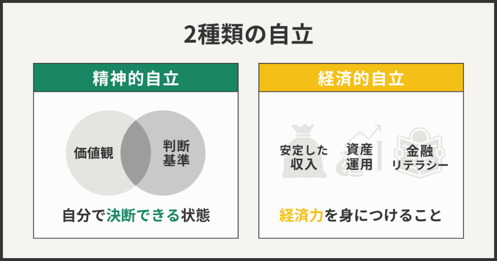 2種類の自立