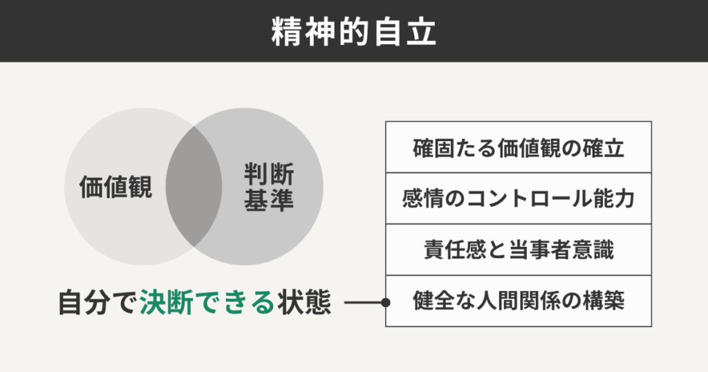 精神的自立