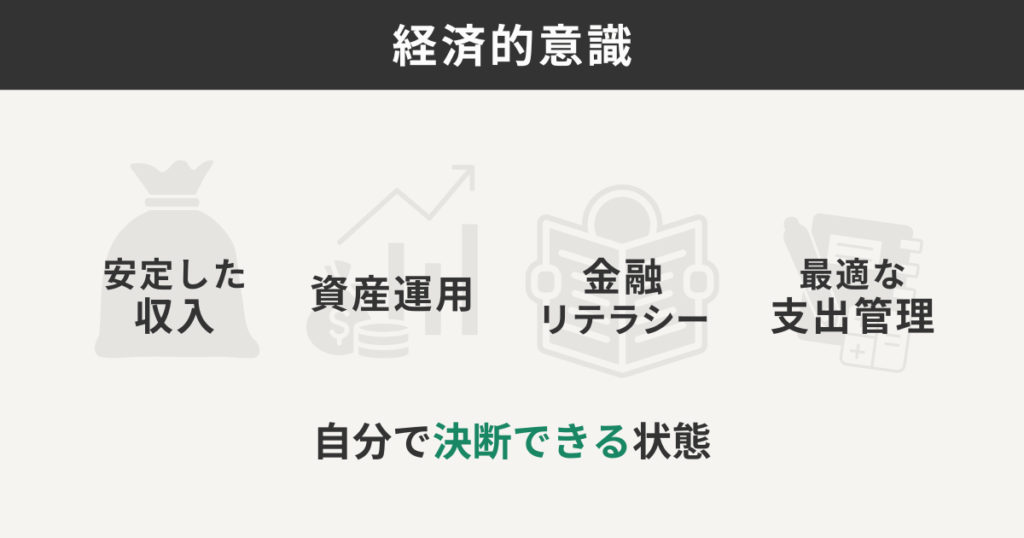 経済的意識