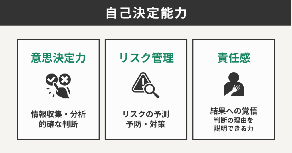 自己決定能力