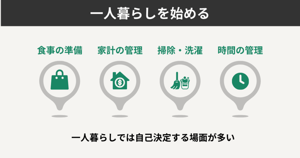 1人暮らしを始める
