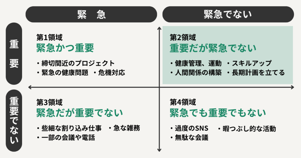 緊急・緊急でない