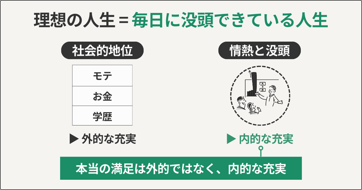 理想の人人生=毎日に没頭できている人生