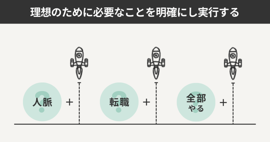 理想のために必要なことを明確にし実行する