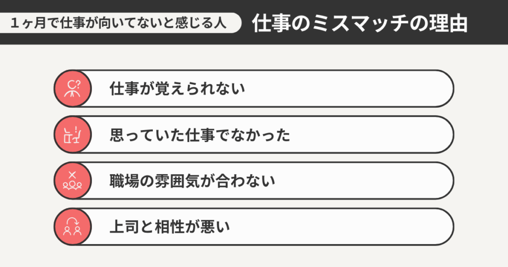 1ヶ月で仕事が向いてないと感じる人 仕事のミスマッチの理由