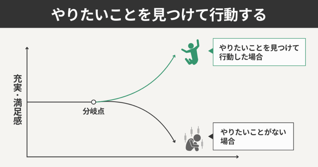 やりたいことを見つけて行動する