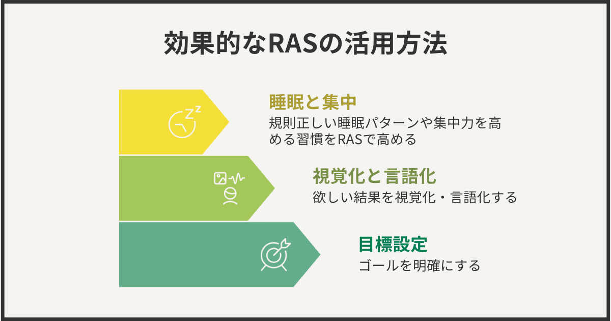 効果的なRASの活用方法