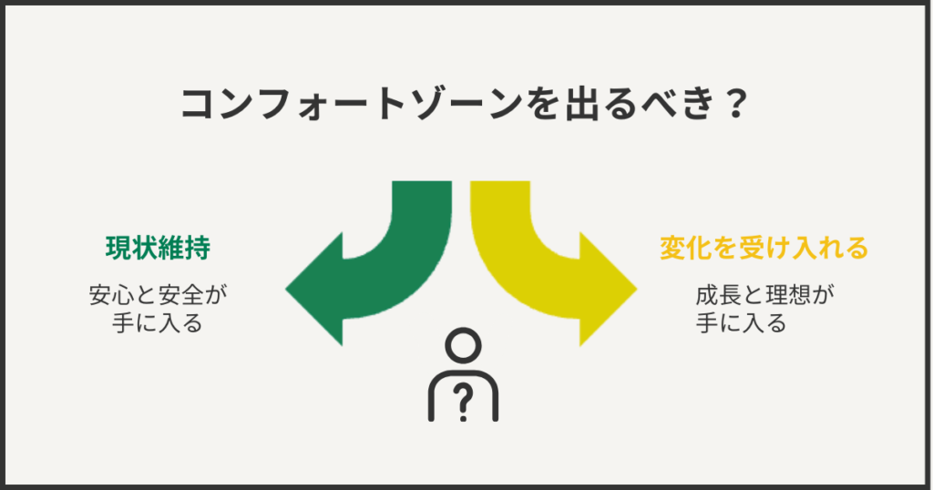 コンフォートゾーンを出るべき?
