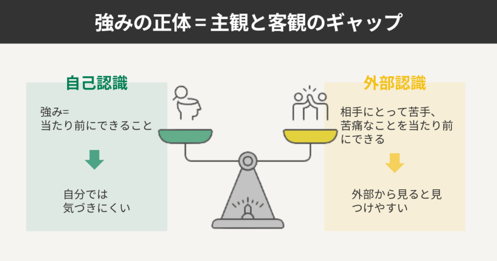 強みの正体=主観と客観のギャップ