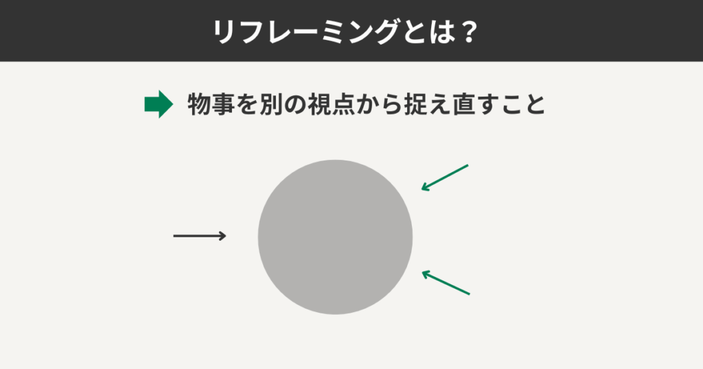 リフレーミングとは?