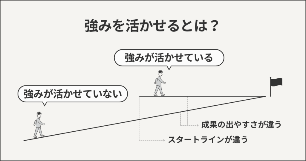 強みを活かせるとは?
