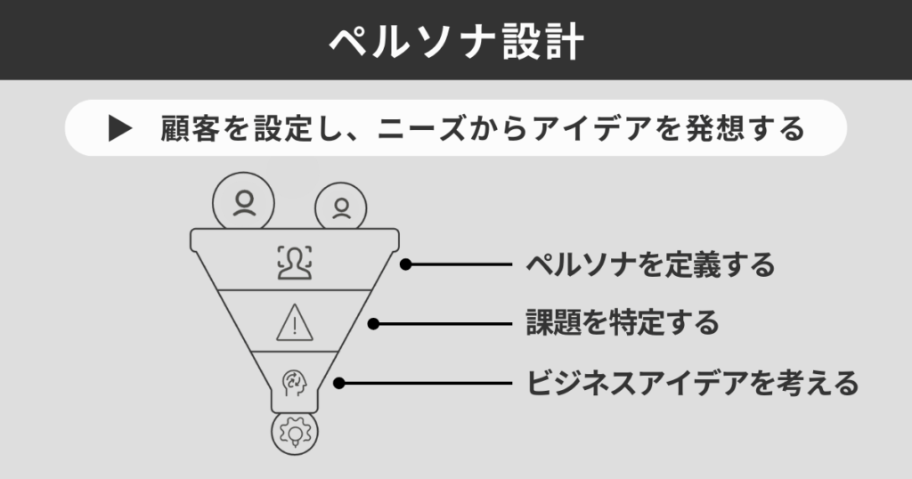 ペルソナ設計