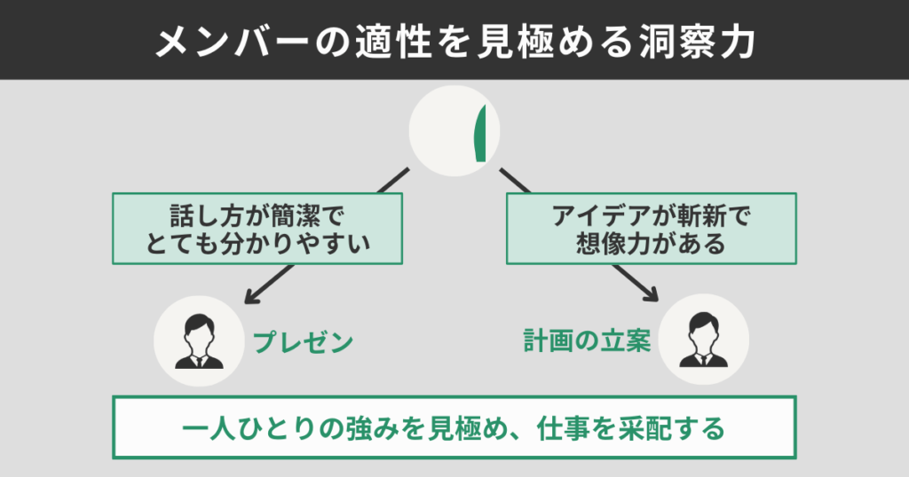 メンバーの適性を見極める洞察力