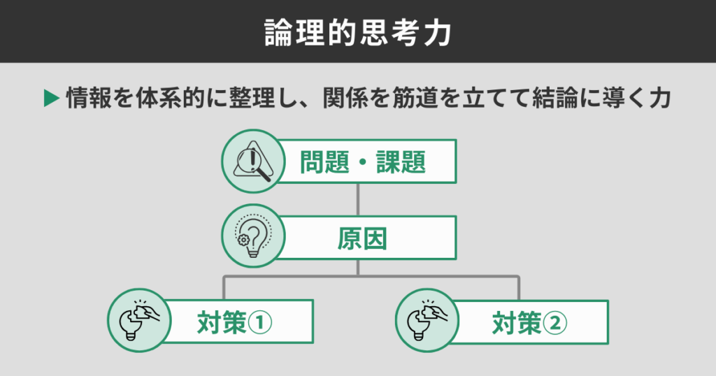 論理的思考力