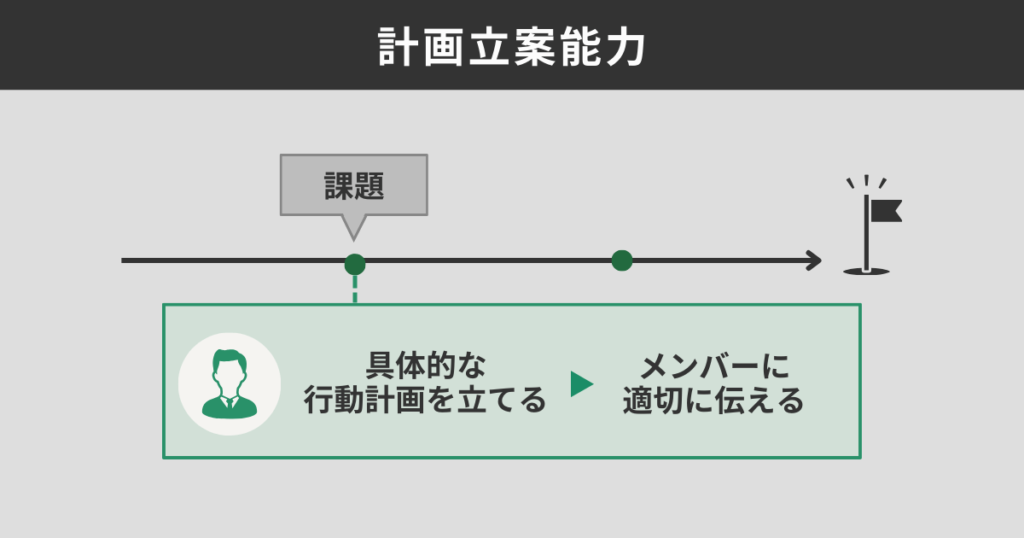 計画立案能力