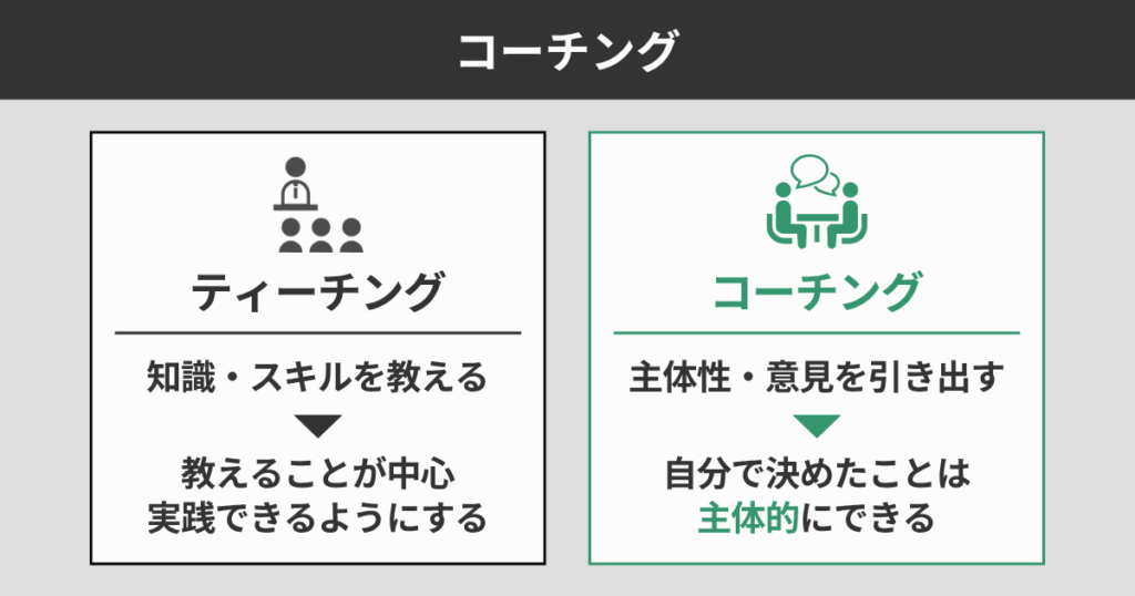 コーチング