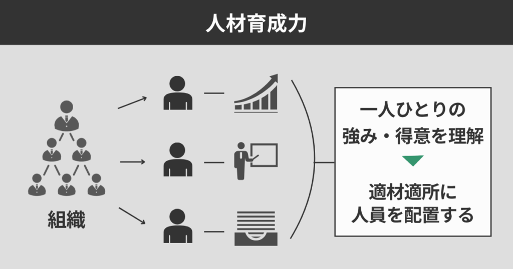 人材育成力