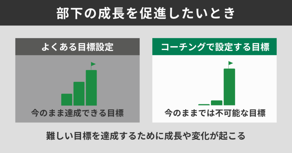 部下の成長を促進したいとき