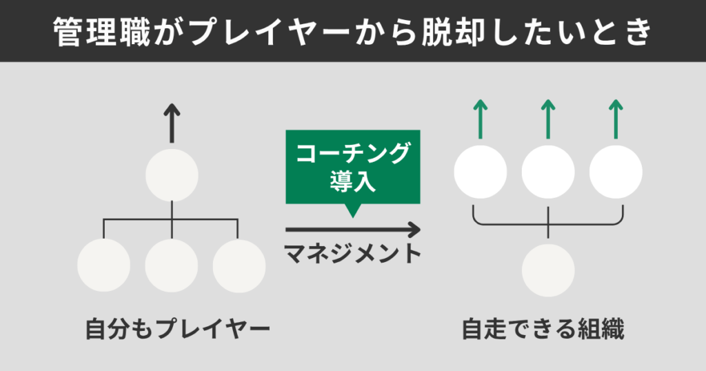 管理職がプレイヤーから脱却したいとき