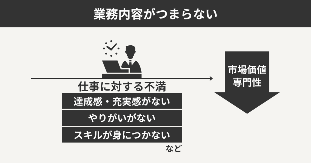 業務内容がつまらない