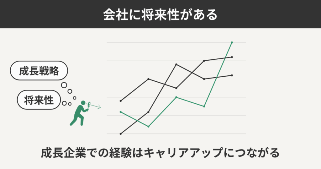 会社に将来性がある