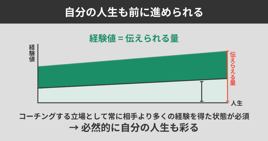 自分の人生も前に進められる