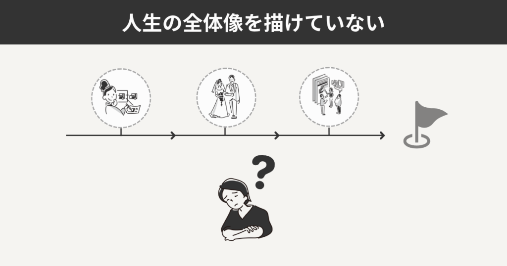 人生の全体像を描けていない