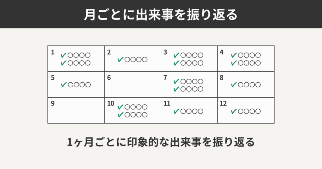 月ごとに出来事を振り返る