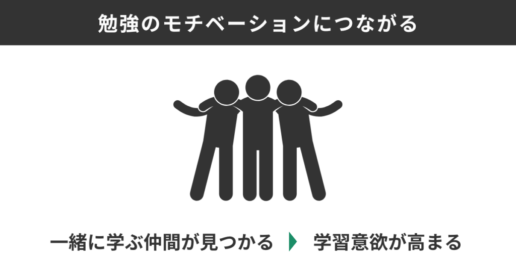 勉強のモチベーションにつながる