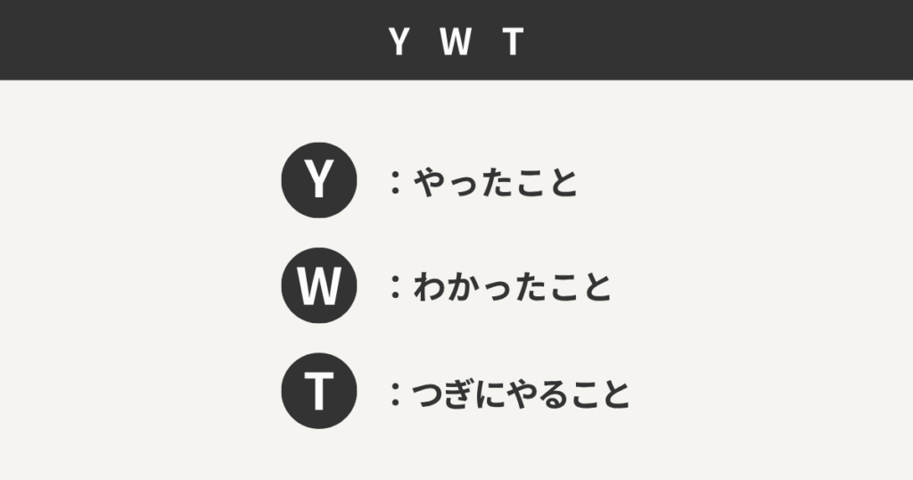 YMT