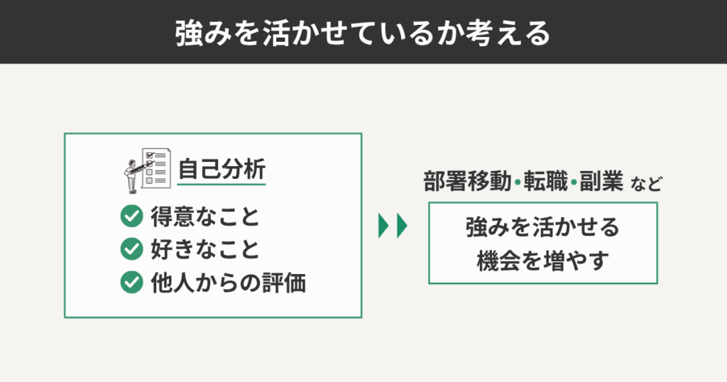 強みを活かせているか考える