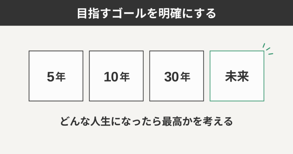 目指すゴールを明確にする