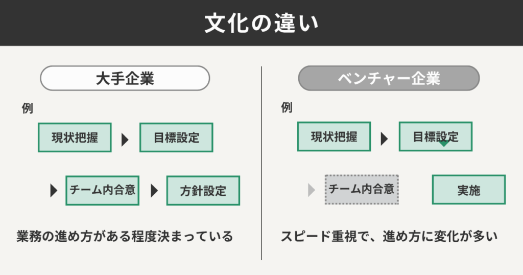 文化の違い